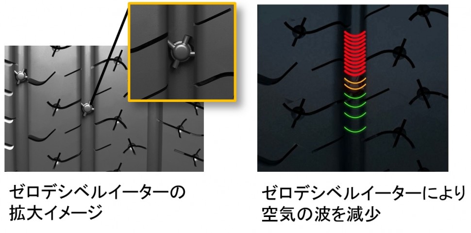 左：ゼロデシベルイーターの拡大イメージ、右：ゼロデシベルイーターにより空気の波を減少